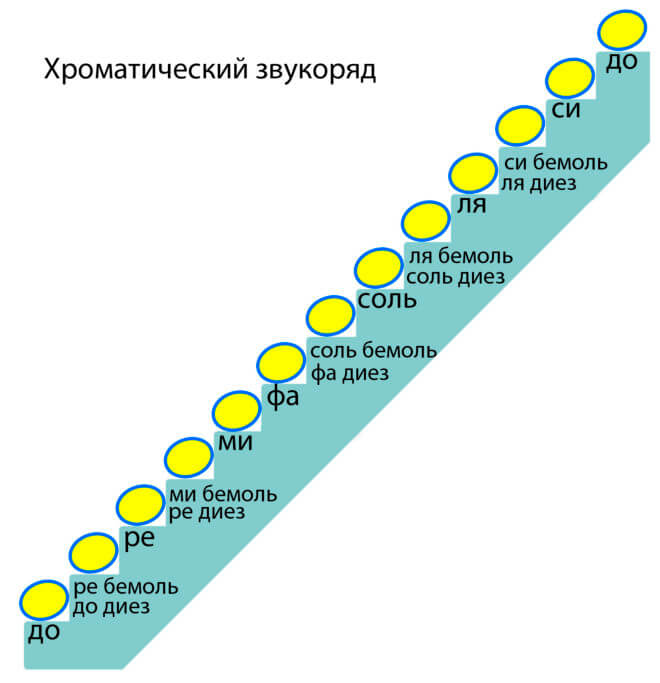 Звукоряд картинка для детей