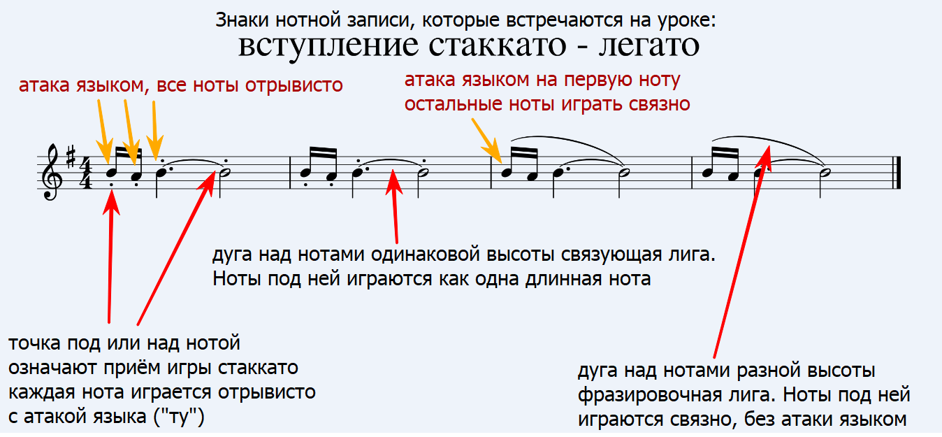 Флейта Пана Урок 8 ч.1 – Уроки музыки