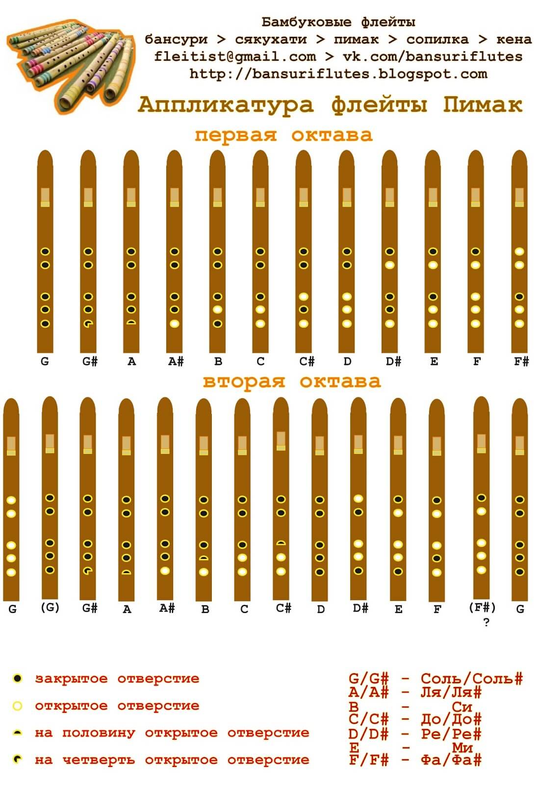 Чертеж флейта пимак